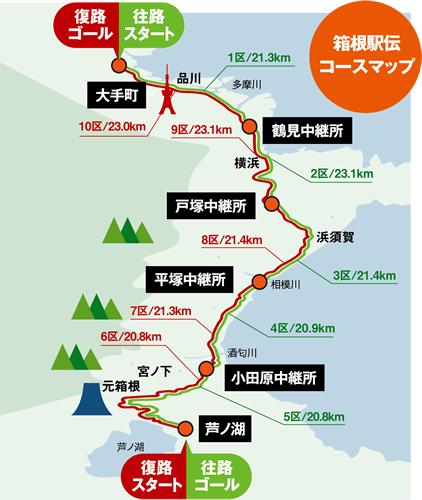 箱根駅伝コースマップ